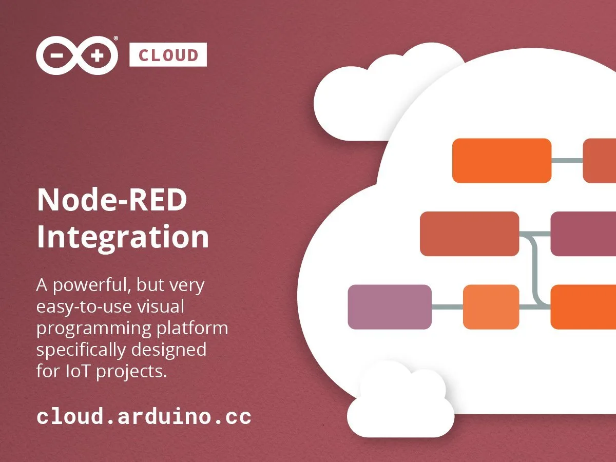 Node-RED Integration